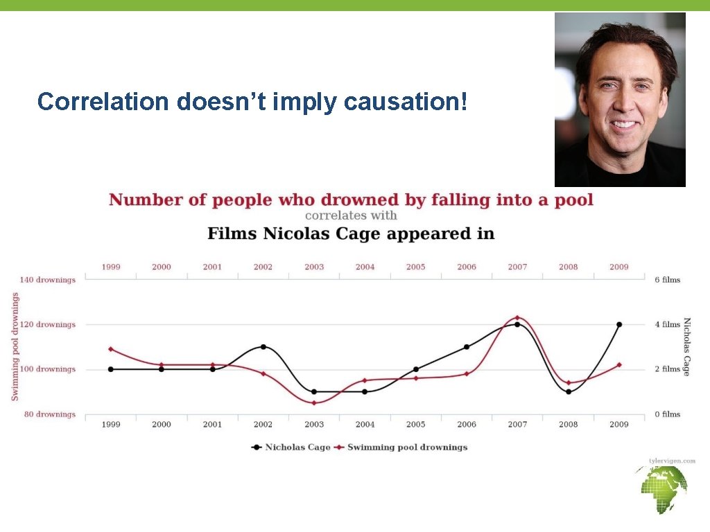 Correlation doesn’t imply causation! 