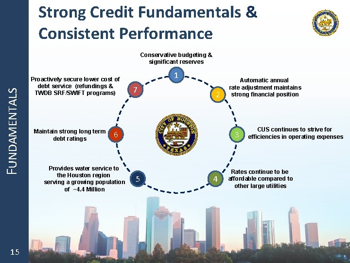 Strong Credit Fundamentals & Consistent Performance FUNDAMENTALS Conservative budgeting & significant reserves 15 Proactively