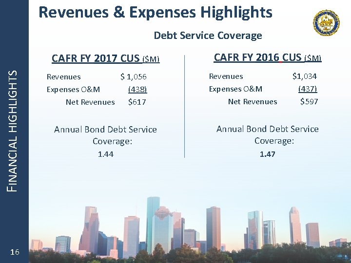 Revenues & Expenses Highlights Debt Service Coverage FINANCIAL HIGHLIGHTS CAFR FY 2017 CUS ($M)