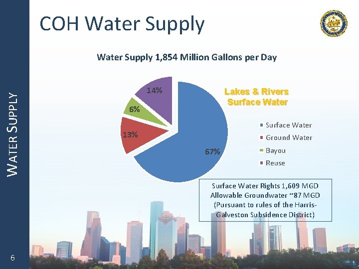 COH Water Supply WATER SUPPLY Water Supply 1, 854 Million Gallons per Day 14%