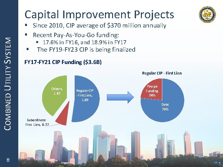 COMBINED UTILITY SYSTEM Capital Improvement Projects 8 § Since 2010, CIP average of $370