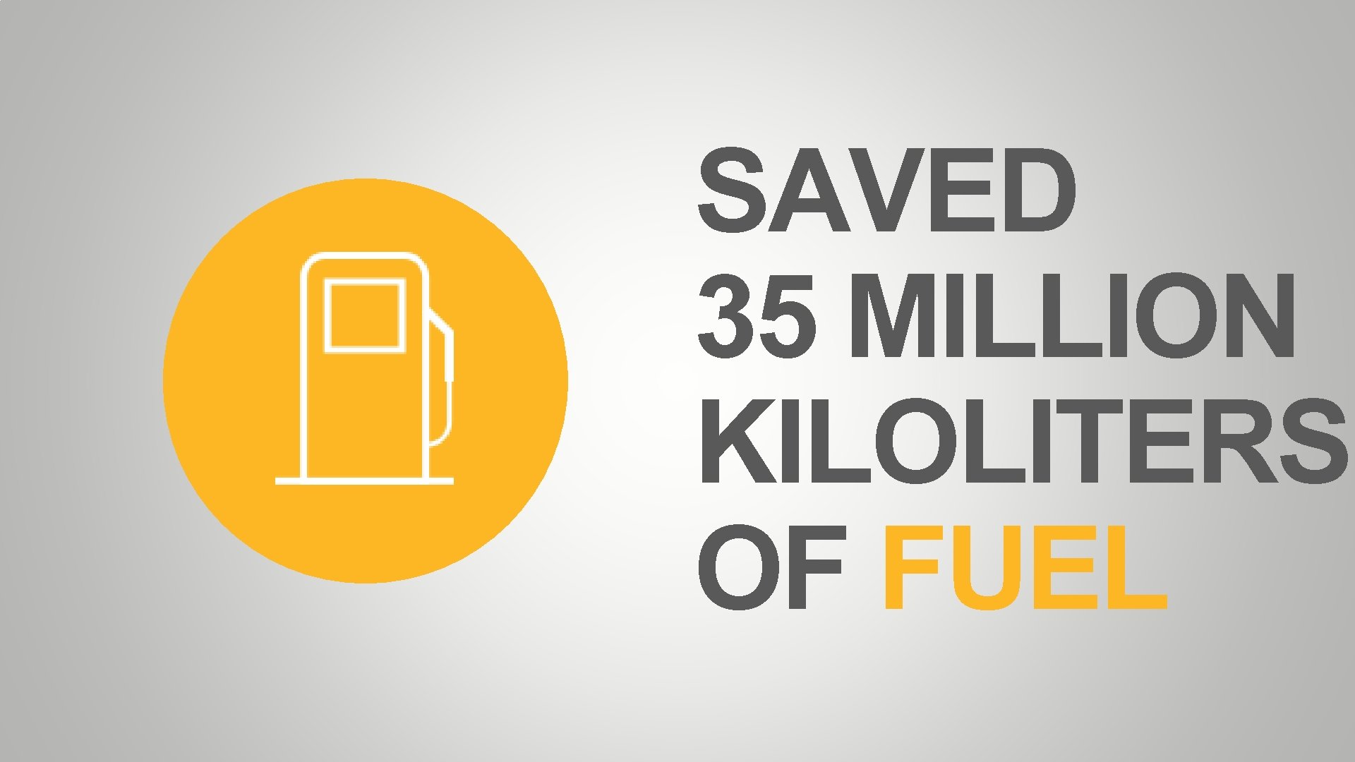 SAVED 35 MILLION KILOLITERS OF FUEL 