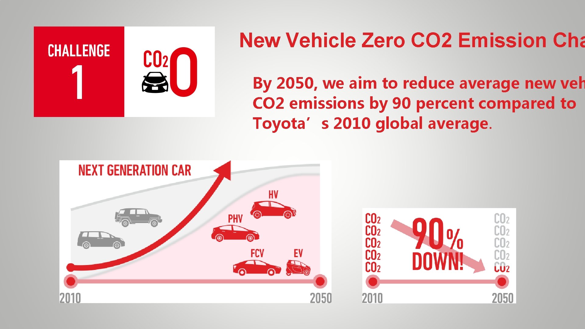 New Vehicle Zero CO 2 Emission Cha By 2050, we aim to reduce average