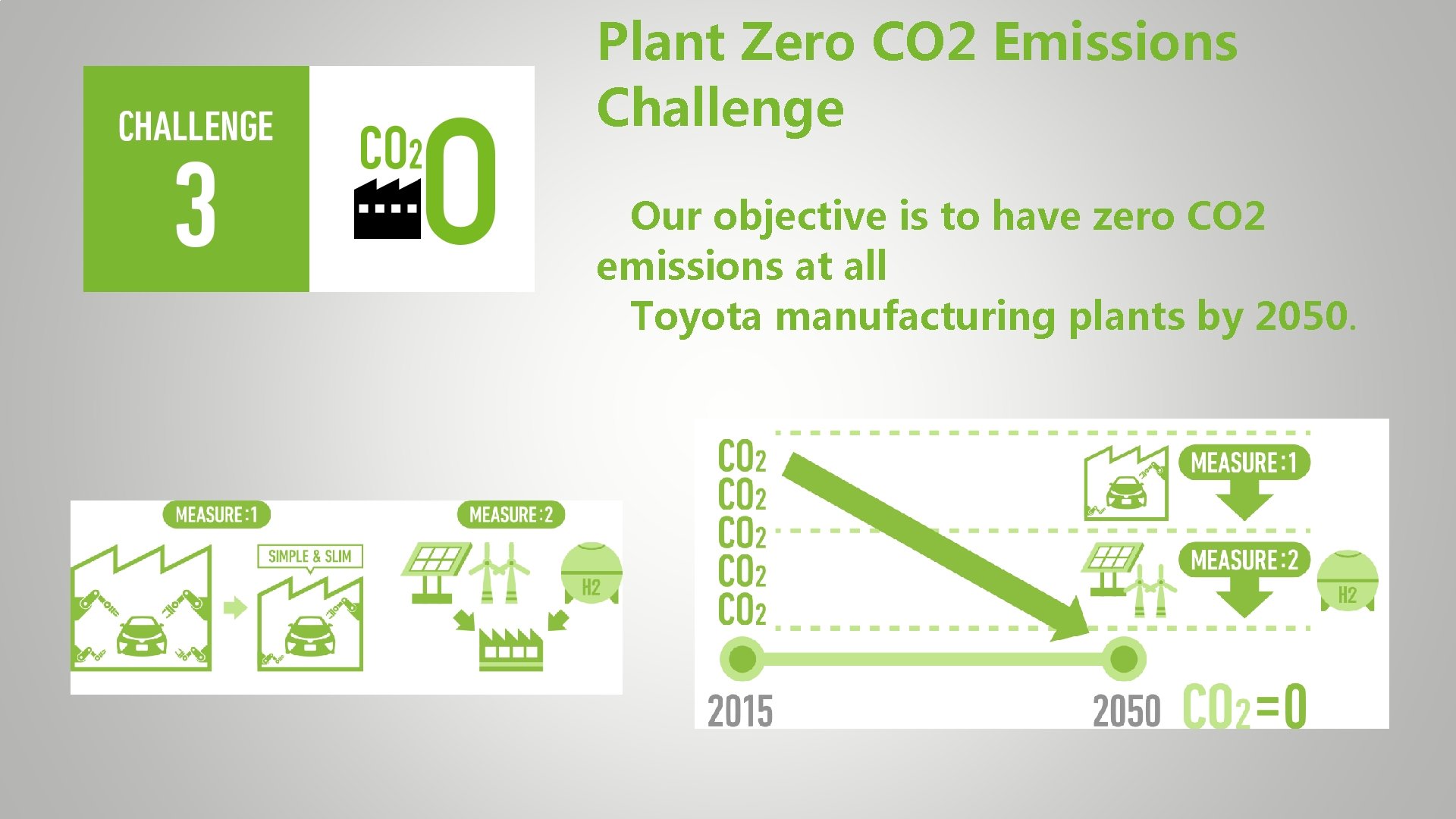 Plant Zero CO 2 Emissions Challenge Our objective is to have zero CO 2