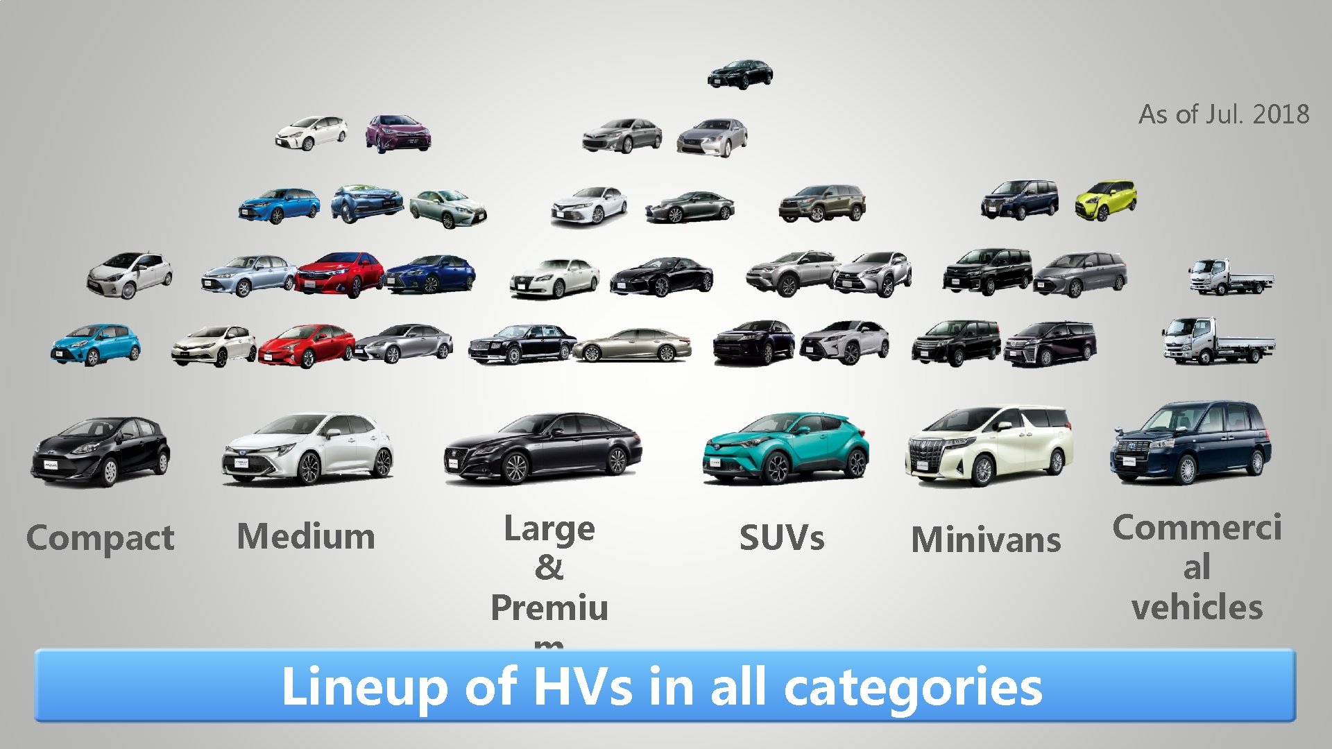 As of Jul. 2018 Compact Medium Large & Premiu m SUVs Minivans Lineup of