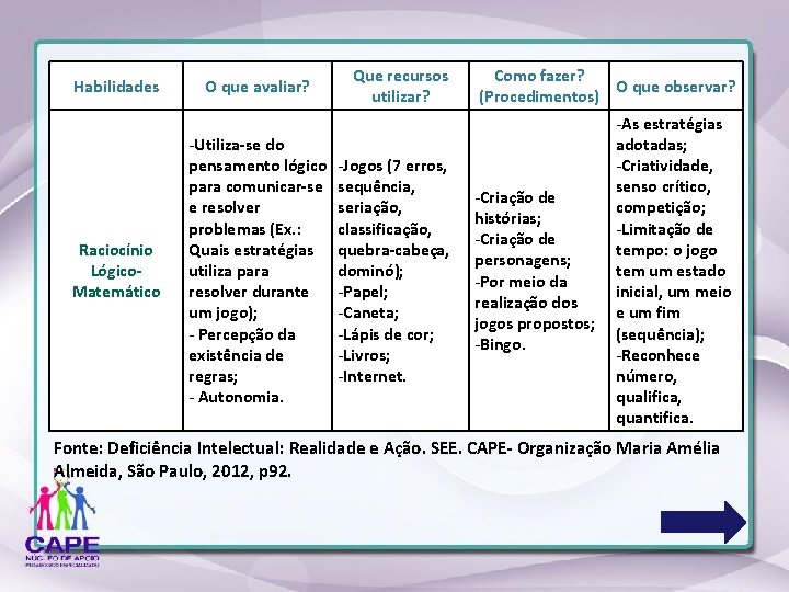 Habilidades Raciocínio Lógico- Matemático Que recursos utilizar? Como fazer? O que observar? (Procedimentos) -Utiliza-se