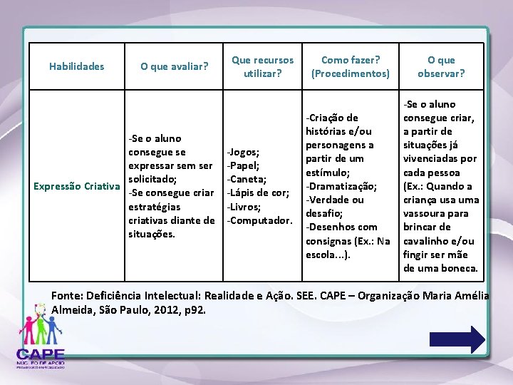 Habilidades O que avaliar? -Se o aluno consegue se expressar sem ser solicitado; Expressão