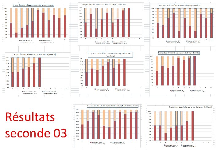  • Résultats de la classe de seconde 03 Résultats seconde 03 