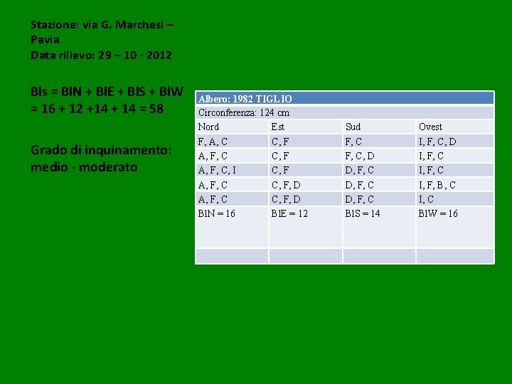 Stazione: via G. Marchesi – Pavia Data rilievo: 29 – 10 - 2012 Bls