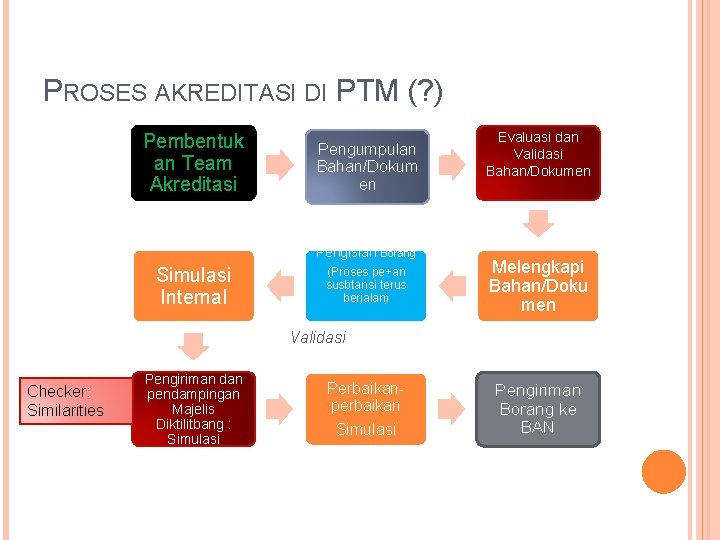 PROSES AKREDITASI DI PTM (? ) Pembentuk an Team Akreditasi Pengumpulan Bahan/Dokum en Pengisian