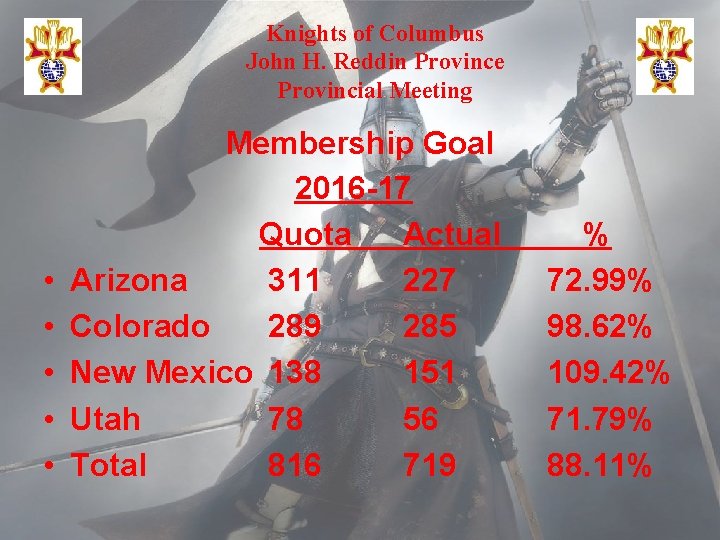 Knights of Columbus John H. Reddin Province Provincial Meeting • • • Membership Goal