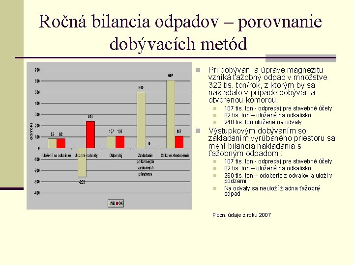 Ročná bilancia odpadov – porovnanie dobývacích metód n Pri dobývaní a úprave magnezitu vzniká