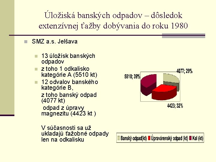 Úložiská banských odpadov – dôsledok extenzívnej ťažby dobývania do roku 1980 n SMZ a.