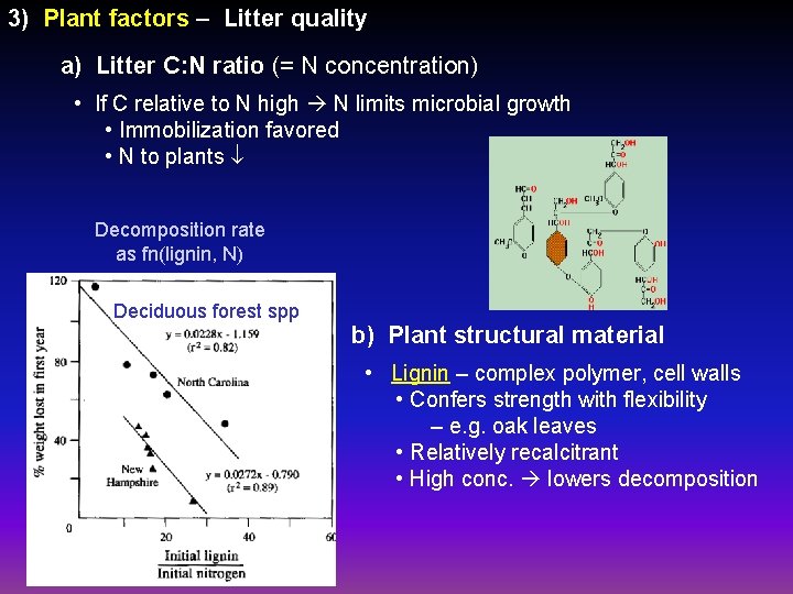 3) Plant factors – Litter quality a) Litter C: N ratio (= N concentration)