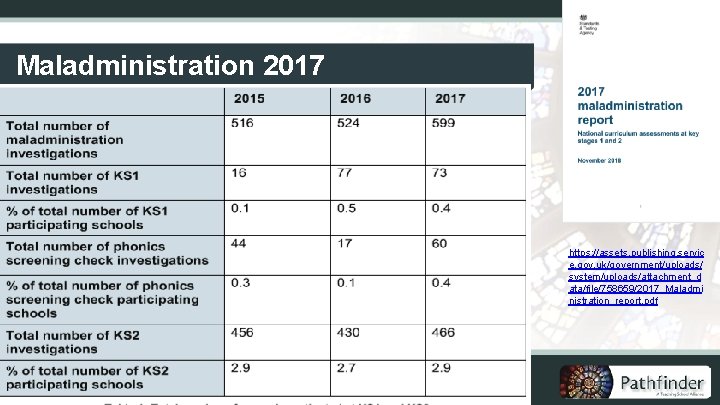 Maladministration 2017 https: //assets. publishing. servic e. gov. uk/government/uploads/ system/uploads/attachment_d ata/file/758659/2017_Maladmi nistration_report. pdf www.