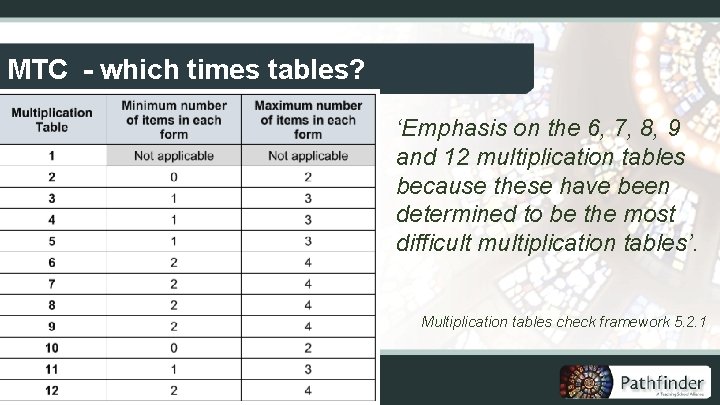 MTC - which times tables? ‘Emphasis on the 6, 7, 8, 9 and 12