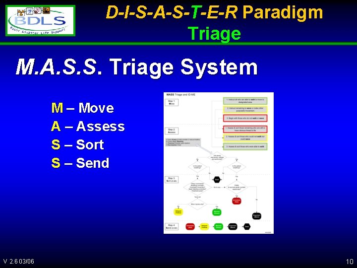 D-I-S-A-S-T-E-R Paradigm Triage M. A. S. S. Triage System M – Move A –