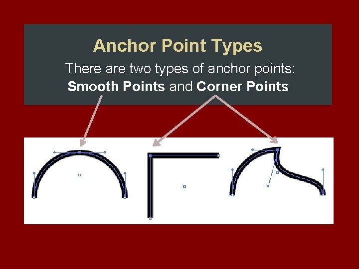 Anchor Point Types There are two types of anchor points: Smooth Points and Corner