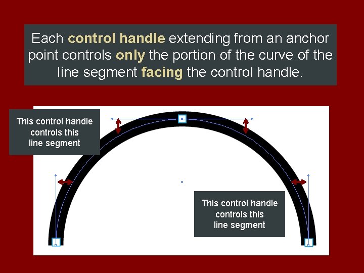 Each control handle extending from an anchor point controls only the portion of the