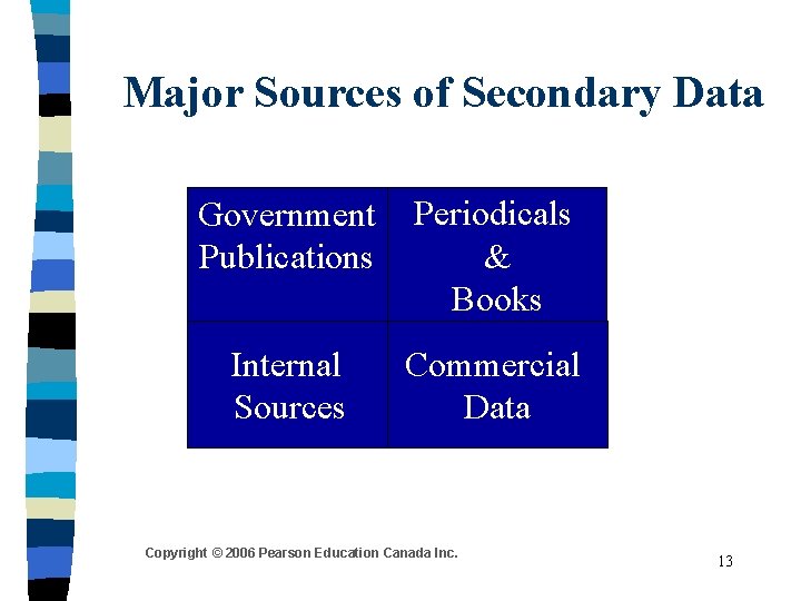 Major Sources of Secondary Data Government Publications Periodicals & Books Internal Sources Commercial Data