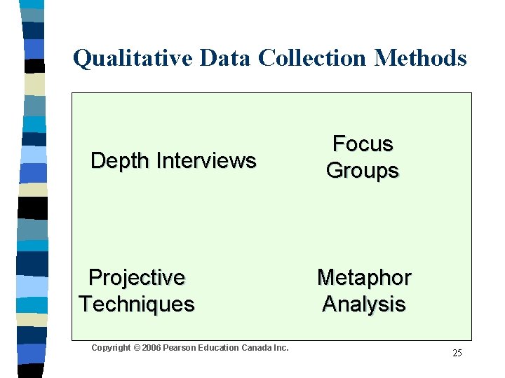 Qualitative Data Collection Methods Depth Interviews Projective Techniques Copyright © 2006 Pearson Education Canada