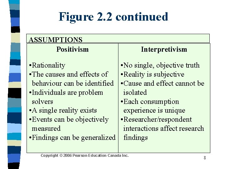 Figure 2. 2 continued ASSUMPTIONS Positivism • Rationality • The causes and effects of