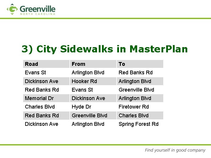 3) City Sidewalks in Master. Plan Road From To Evans St Arlington Blvd Red