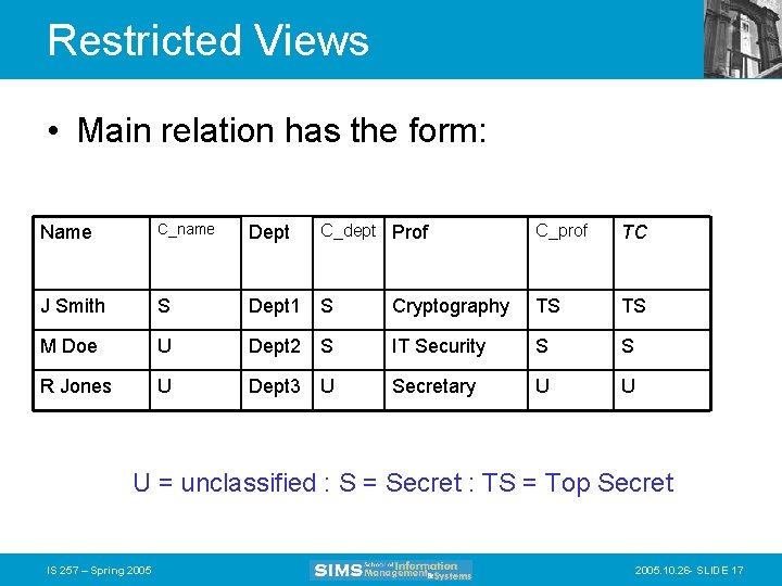 Restricted Views • Main relation has the form: Name C_name Dept J Smith S