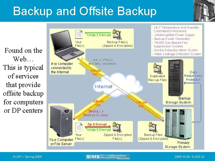 Backup and Offsite Backup Found on the Web… This is typical of services that