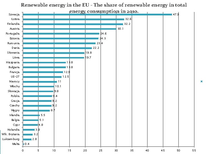 Renewable energy in the EU - The share of renewable energy in total energy