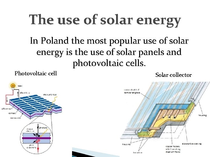The use of solar energy In Poland the most popular use of solar energy