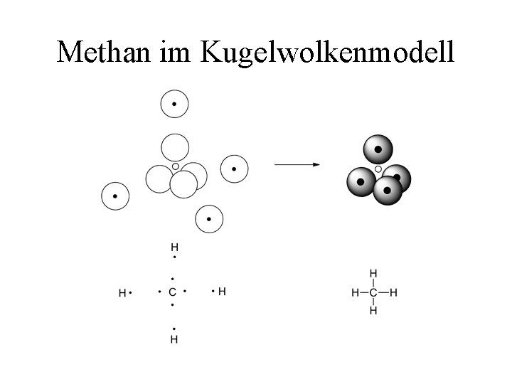 Methan im Kugelwolkenmodell 