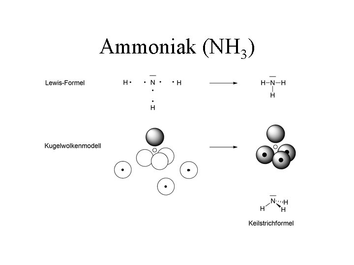 Ammoniak (NH 3) 