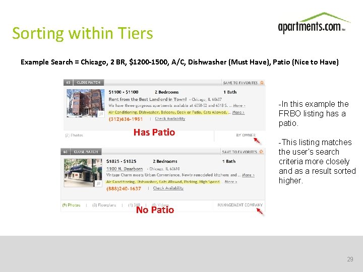 Sorting within Tiers Example Search = Chicago, 2 BR, $1200 -1500, A/C, Dishwasher (Must