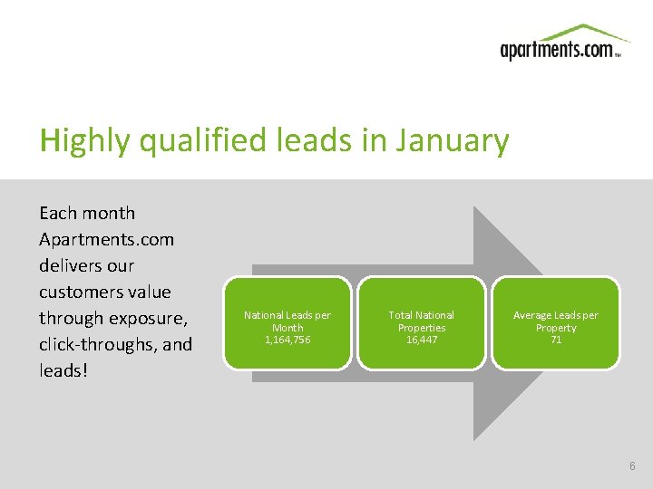 Highly qualified leads in January Each month Apartments. com delivers our customers value through