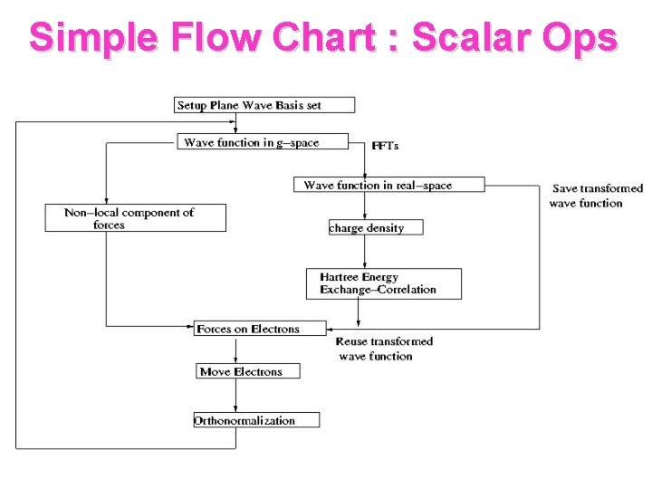 Simple Flow Chart : Scalar Ops 