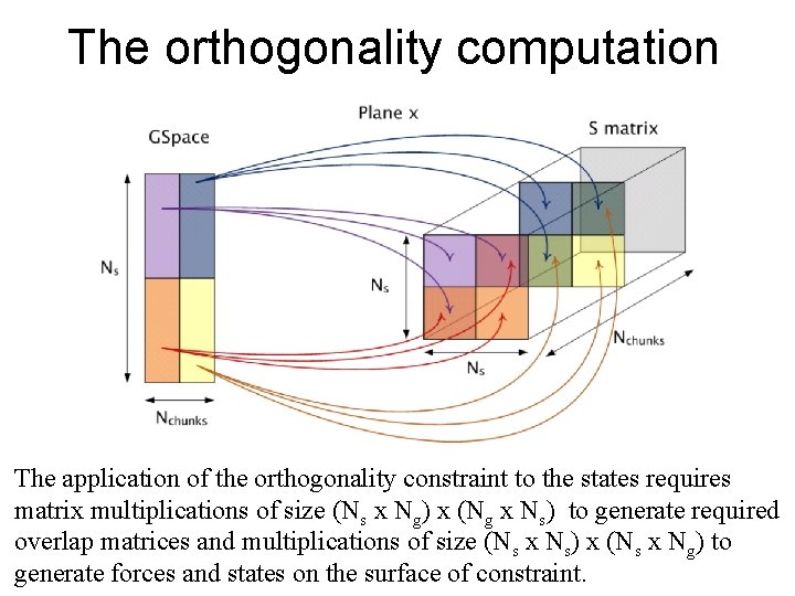 The orthogonality computation The application of the orthogonality constraint to the states requires matrix