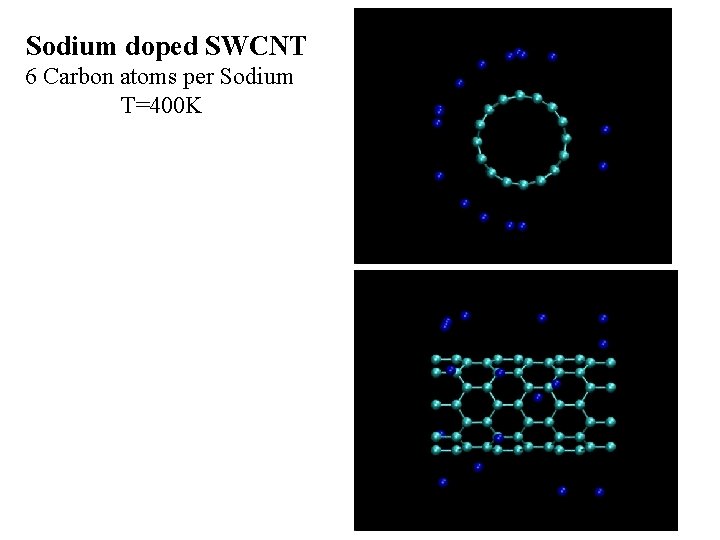 Sodium doped SWCNT 6 Carbon atoms per Sodium T=400 K 