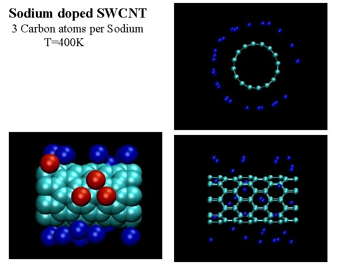 Sodium doped SWCNT 3 Carbon atoms per Sodium T=400 K 