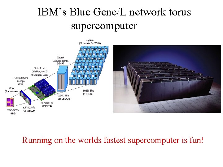 IBM’s Blue Gene/L network torus supercomputer Running on the worlds fastest supercomputer is fun!