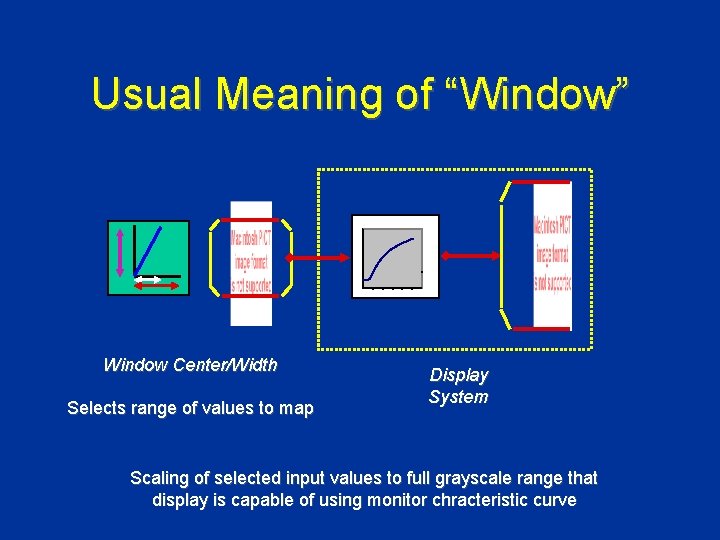 Usual Meaning of “Window” Window Center/Width Selects range of values to map Display System