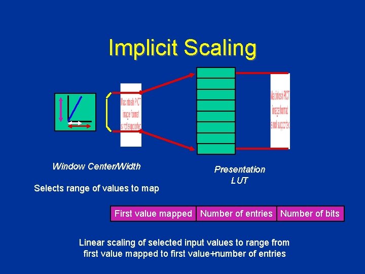 Implicit Scaling Window Center/Width Selects range of values to map Presentation LUT First value