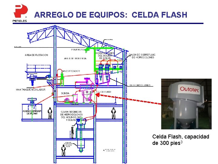 ARREGLO DE EQUIPOS: CELDA FLASH Celda Flash, capacidad de 300 pies 3 