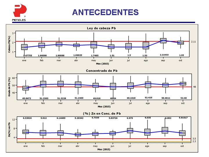 ANTECEDENTES 