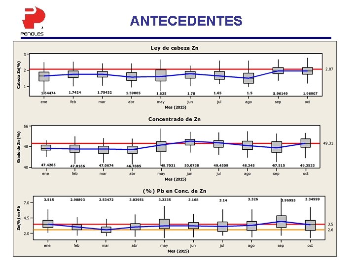 ANTECEDENTES 