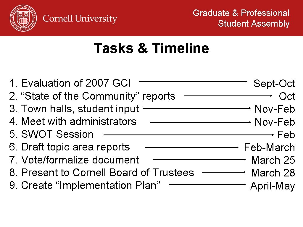 Graduate & Professional Student Assembly Tasks & Timeline 1. Evaluation of 2007 GCI 2.