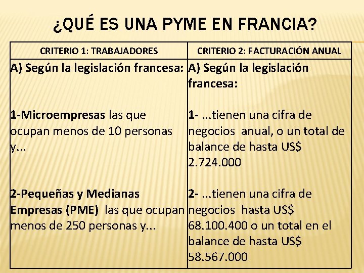 ¿QUÉ ES UNA PYME EN FRANCIA? CRITERIO 1: TRABAJADORES CRITERIO 2: FACTURACIÓN ANUAL A)