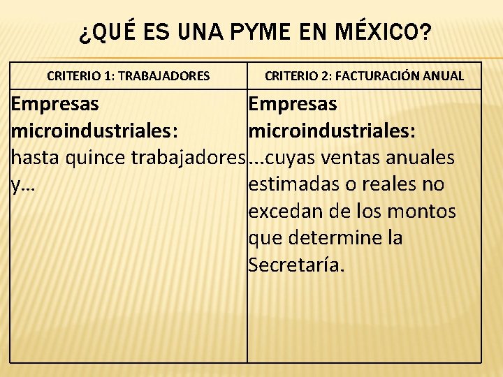 ¿QUÉ ES UNA PYME EN MÉXICO? CRITERIO 1: TRABAJADORES CRITERIO 2: FACTURACIÓN ANUAL Empresas