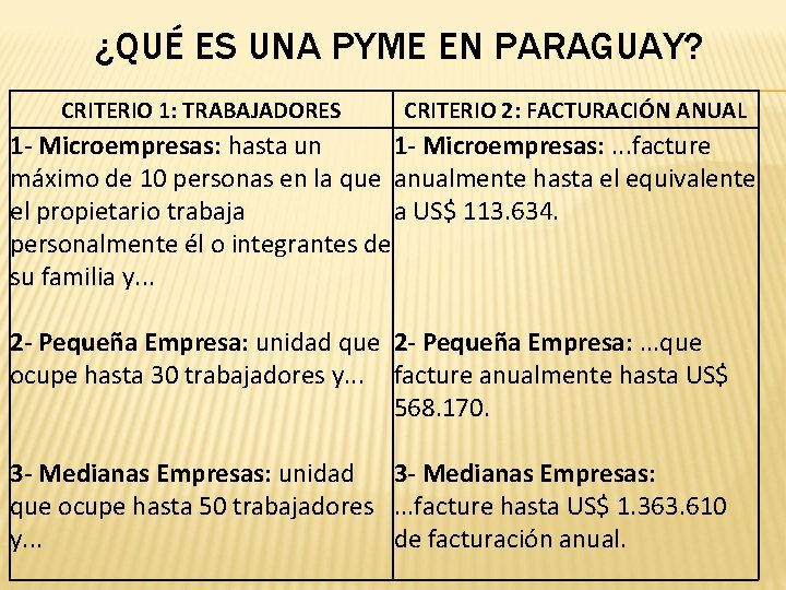 ¿QUÉ ES UNA PYME EN PARAGUAY? CRITERIO 1: TRABAJADORES CRITERIO 2: FACTURACIÓN ANUAL 1