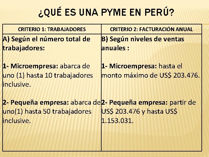 ¿QUÉ ES UNA PYME EN PERÚ? CRITERIO 1: TRABAJADORES CRITERIO 2: FACTURACIÓN ANUAL A)